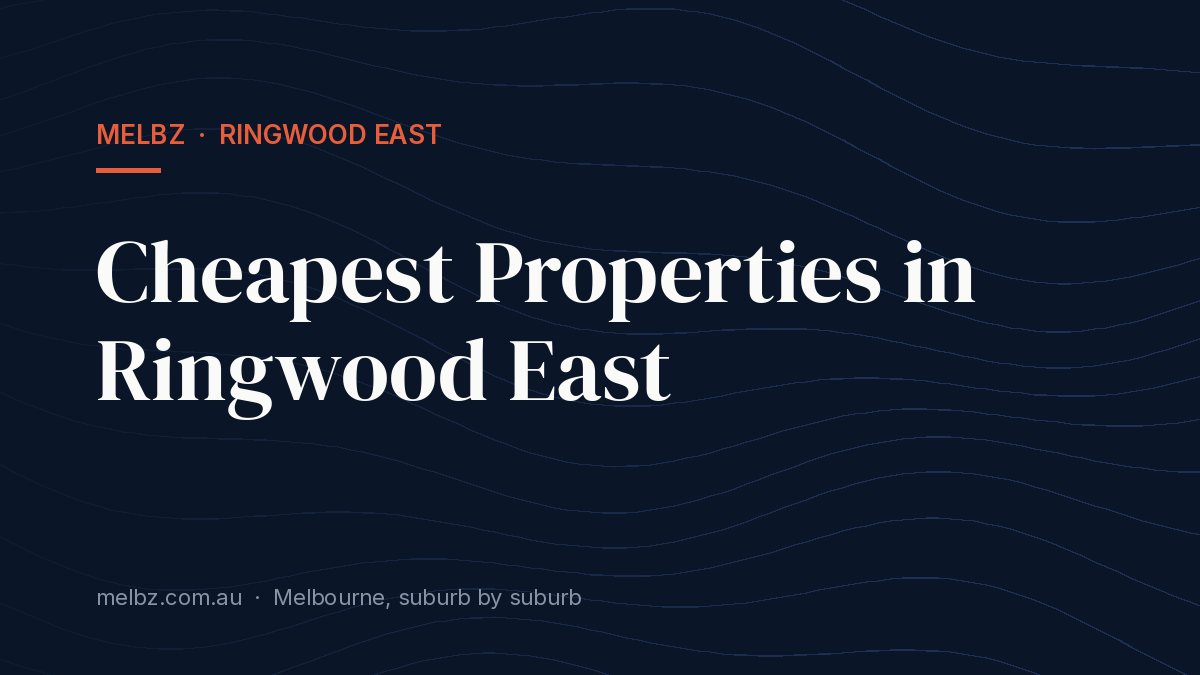 Title card: Cheapest Properties in Ringwood East
