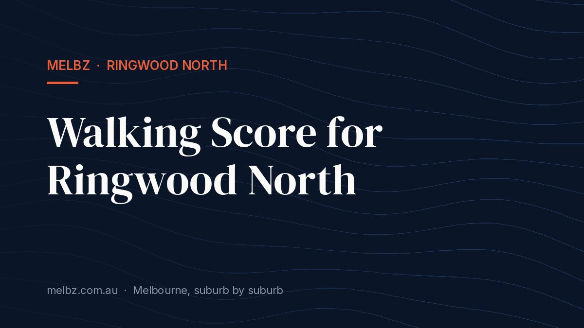 Title card: Walking Score for Ringwood North