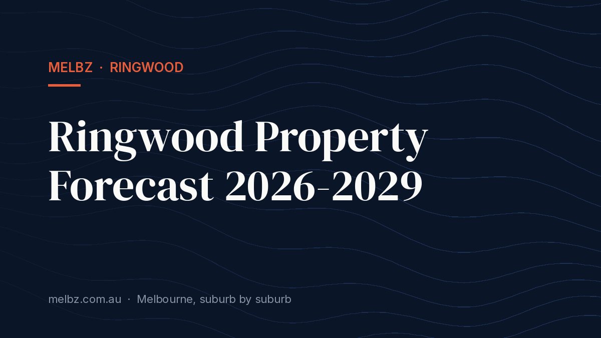 Title card: Ringwood Property Forecast 2026-2029