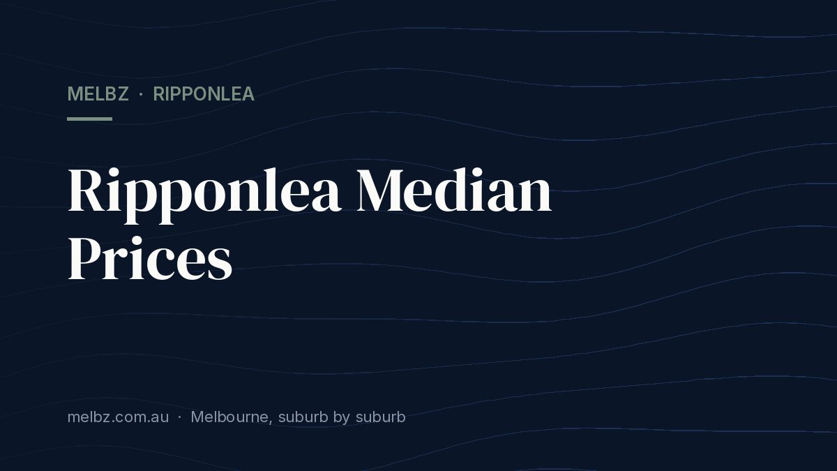 Title card: Ripponlea Median Prices