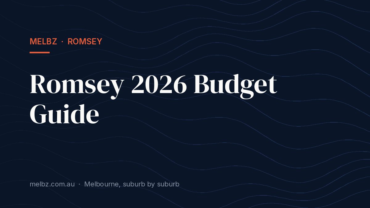 Title card: Romsey 2026 Budget Guide