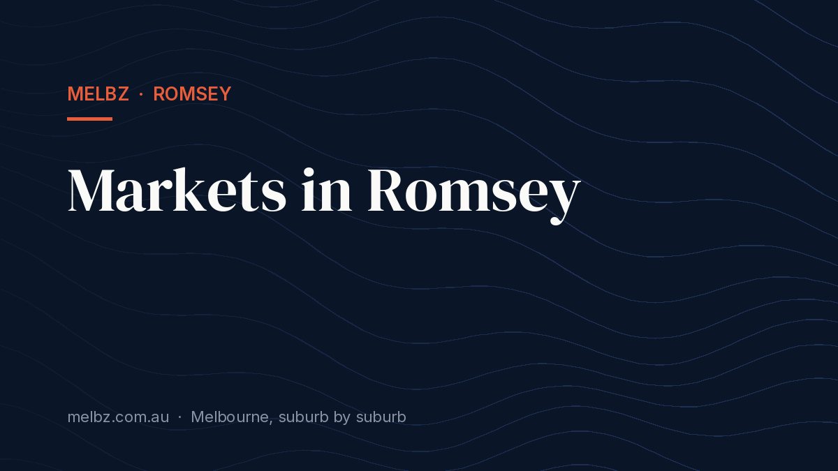 Title card: Markets in Romsey