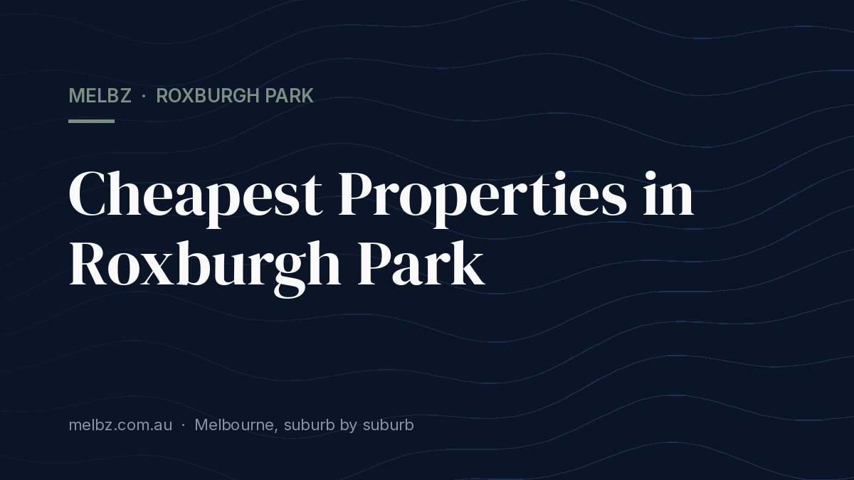 Title card: Cheapest Properties in Roxburgh Park