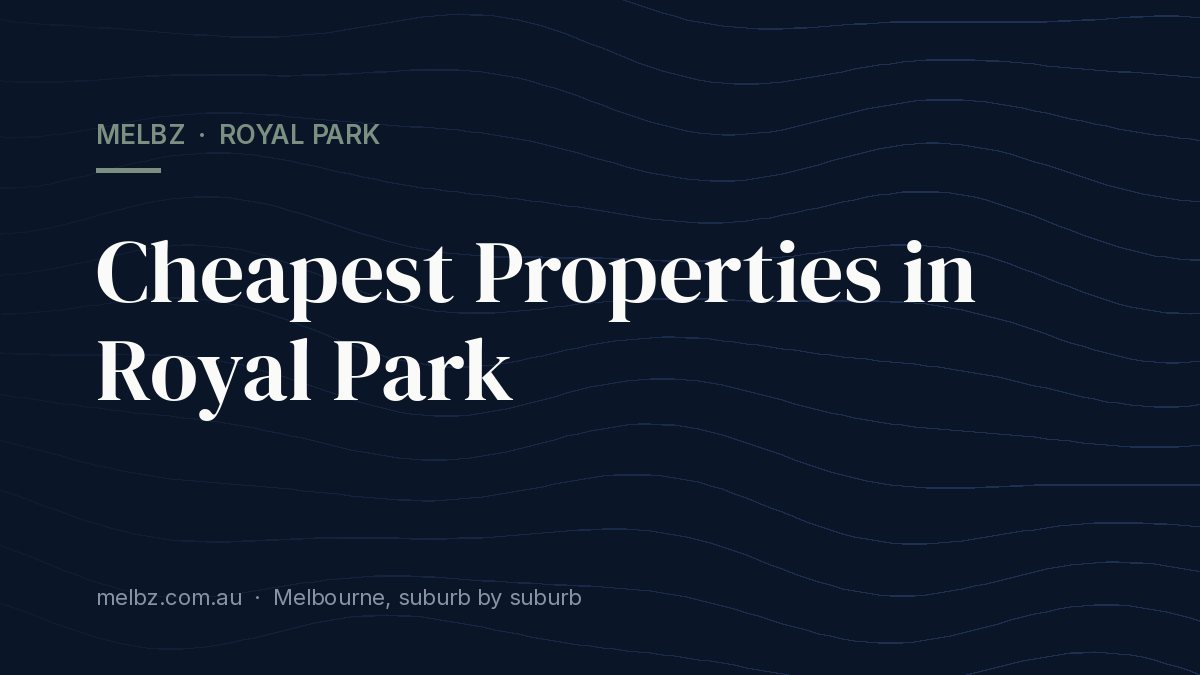 Title card: Cheapest Properties in Royal Park