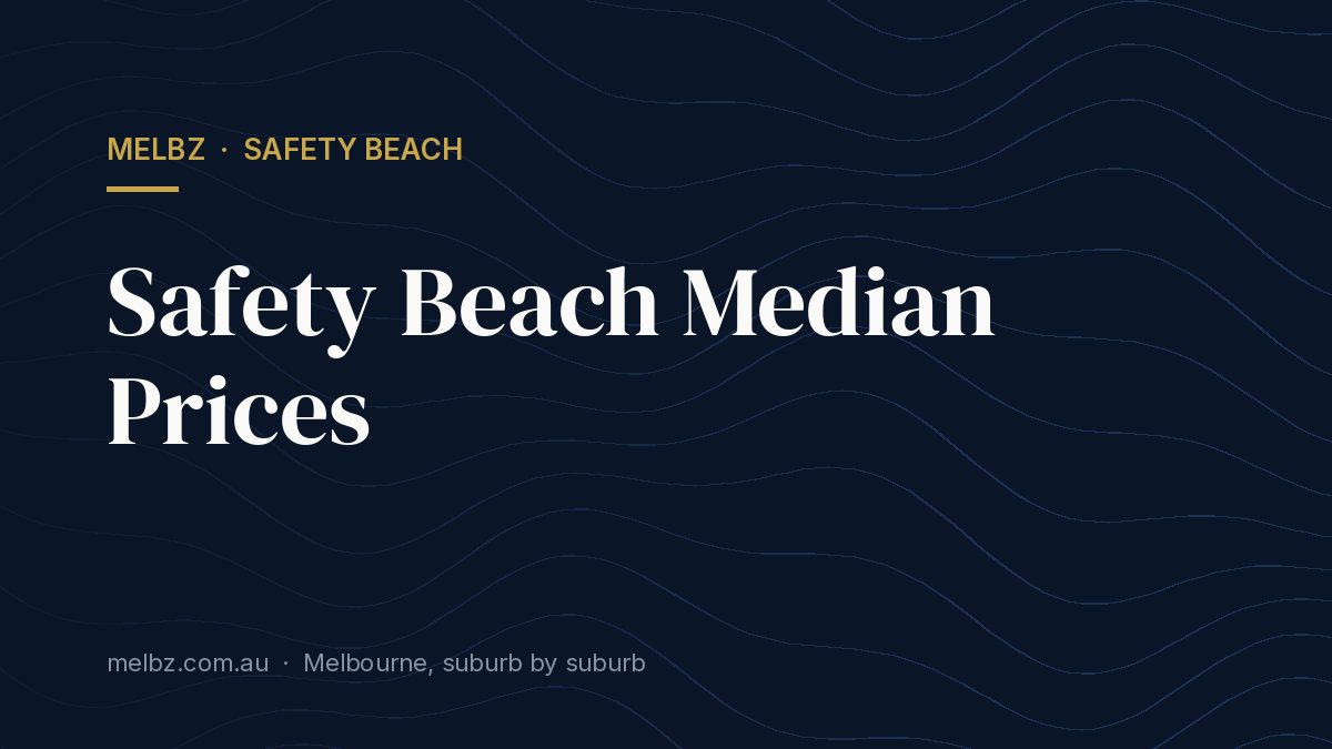 Title card: Safety Beach Median Prices