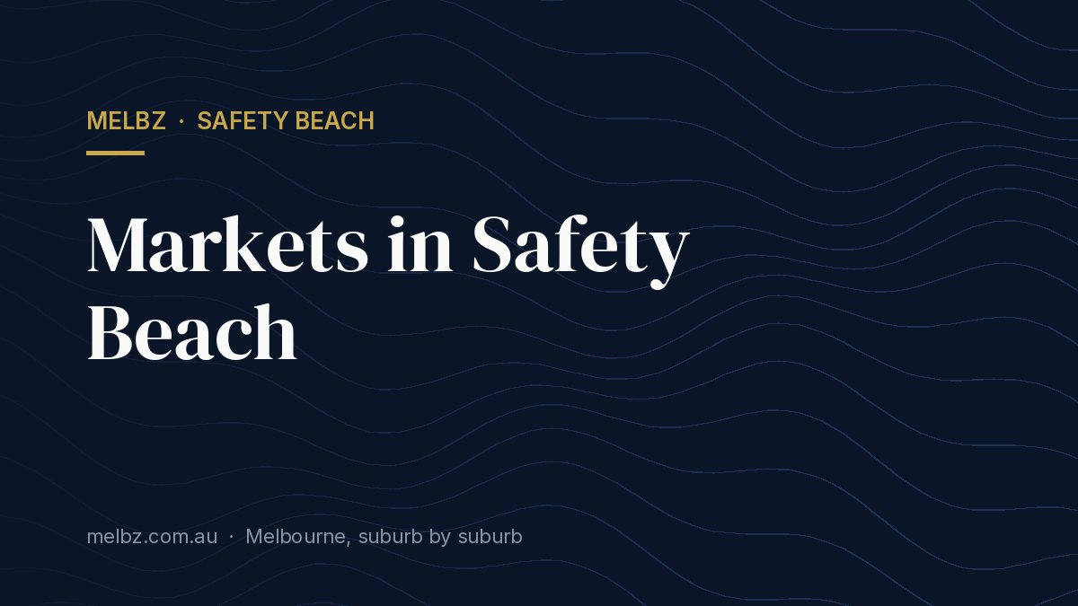 Title card: Markets in Safety Beach