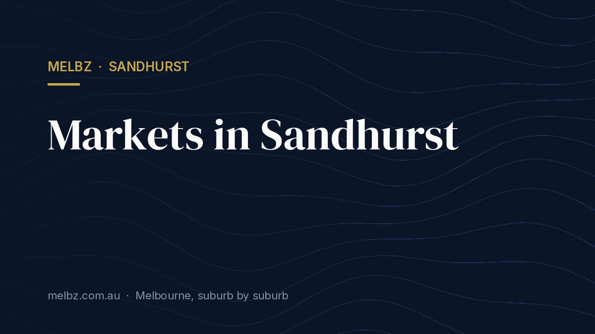 Title card: Markets in Sandhurst