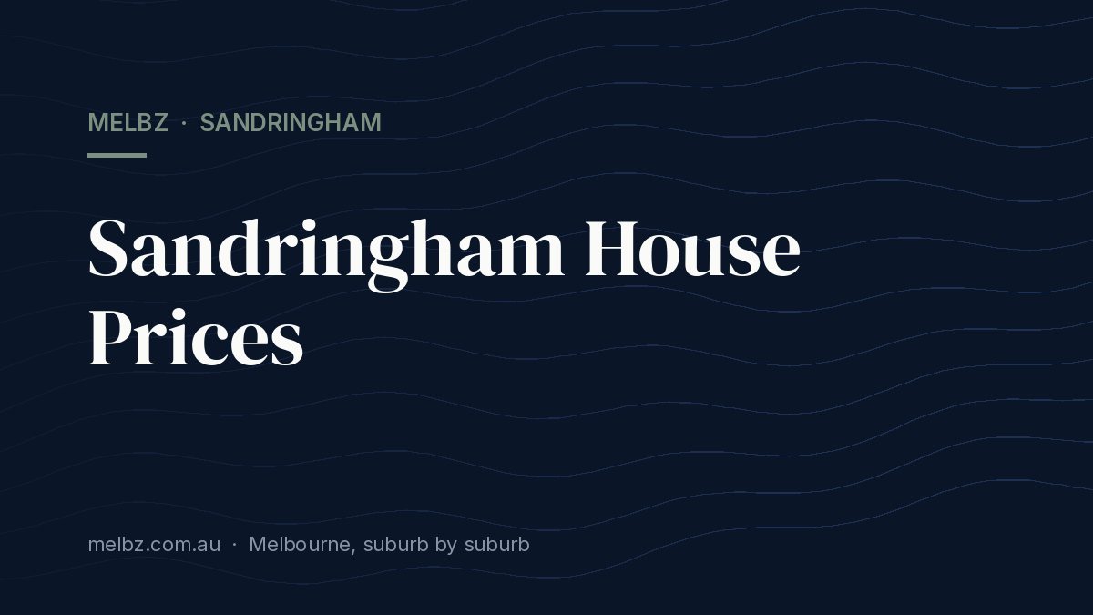 Title card: Sandringham House Prices