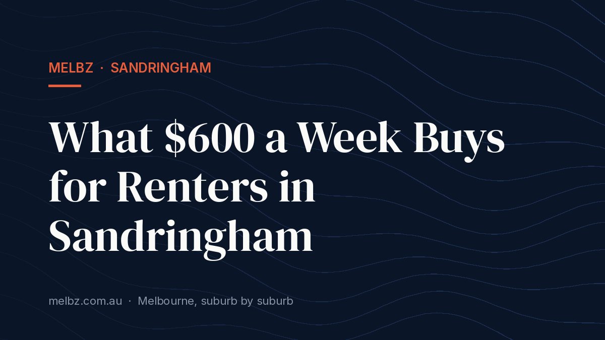 Title card: What $600 a Week Buys for Renters in Sandringham