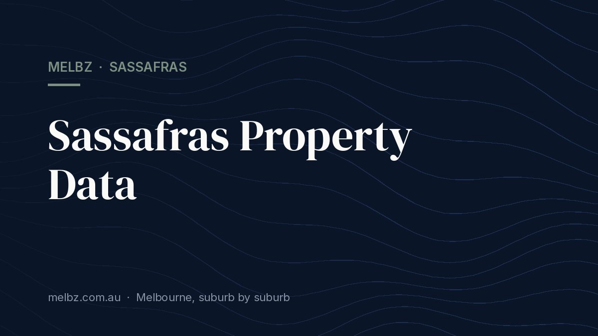 Title card: Sassafras Property Data