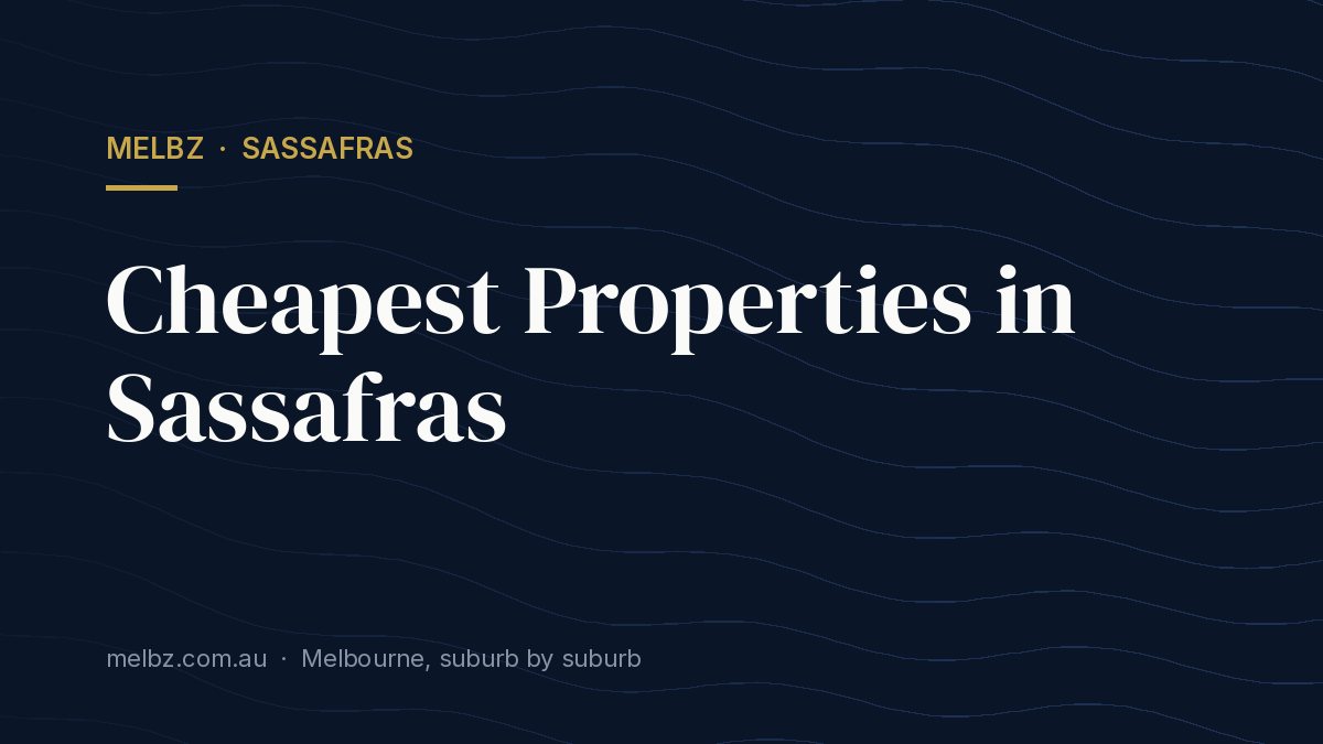 Title card: Cheapest Properties in Sassafras