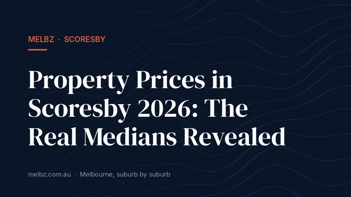 Title card: Property Prices in Scoresby 2026: The Real Medians Revealed