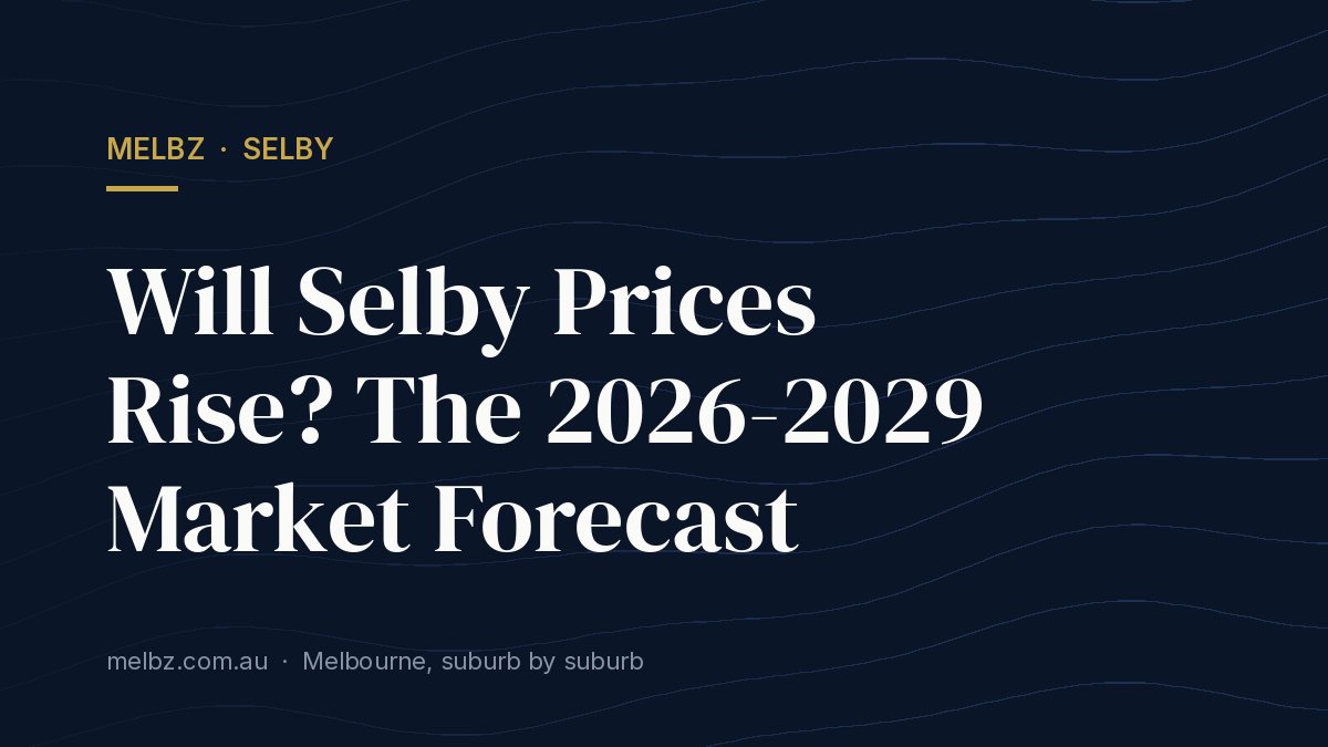 Title card: Will Selby Prices Rise? The 2026-2029 Market Forecast