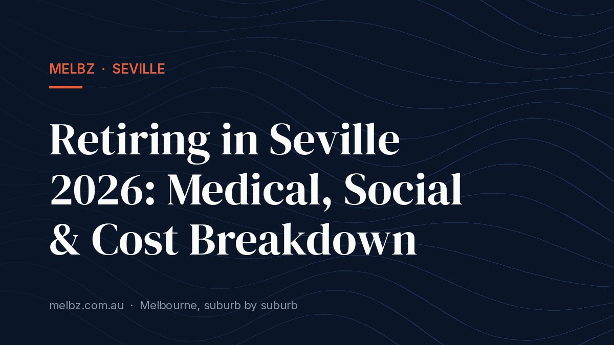 Title card: Retiring in Seville 2026: Medical, Social & Cost Breakdown