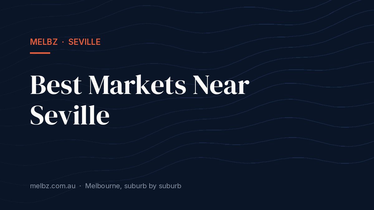 Title card: Best Markets Near Seville