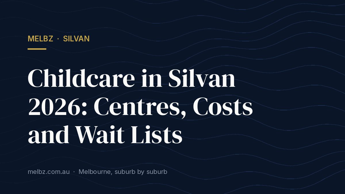 Title card: Childcare in Silvan 2026: Centres, Costs and Wait Lists