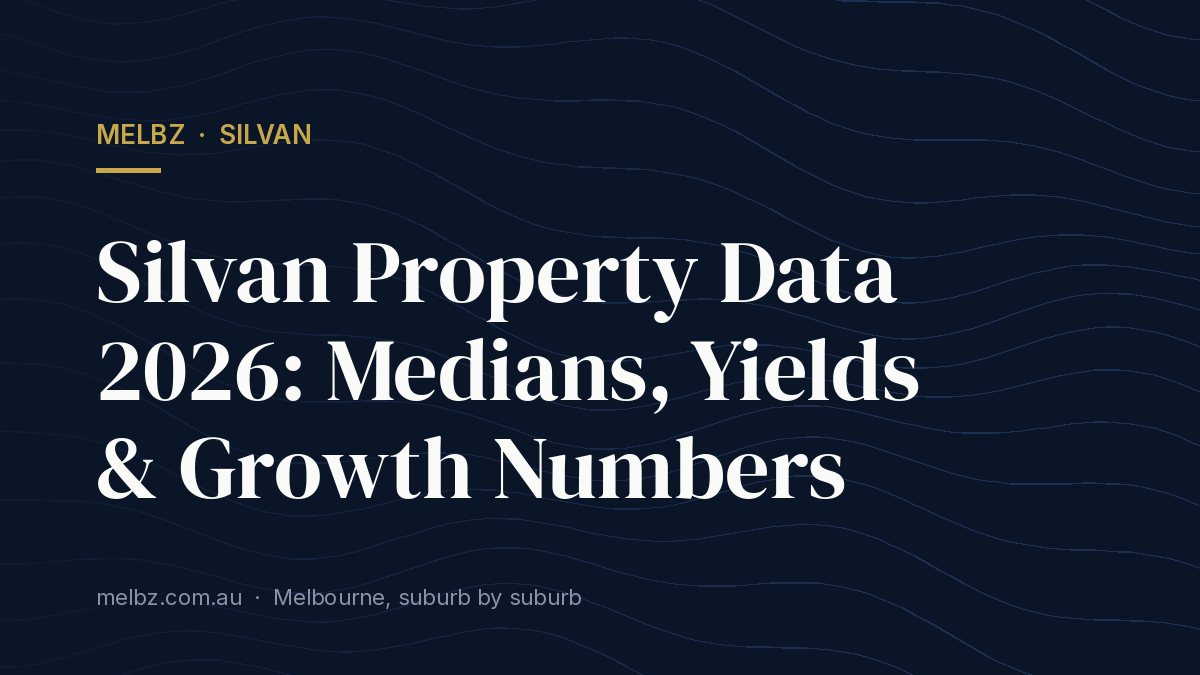 Title card: Silvan Property Data 2026: Medians, Yields & Growth Numbers