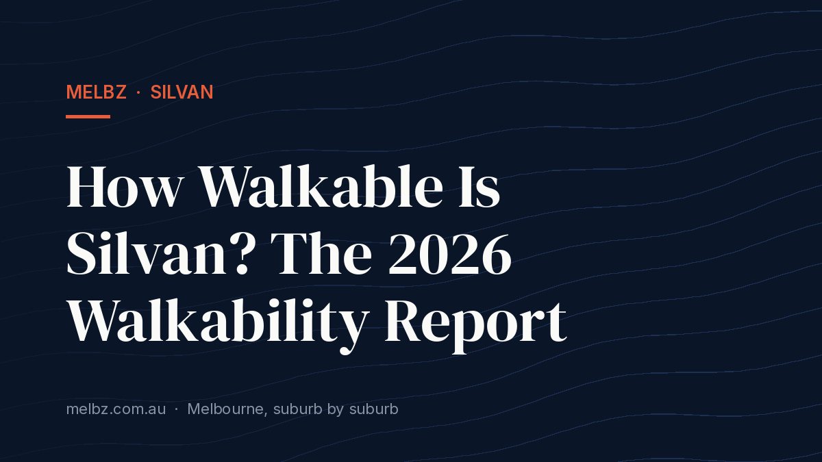Title card: How Walkable Is Silvan? The 2026 Walkability Report