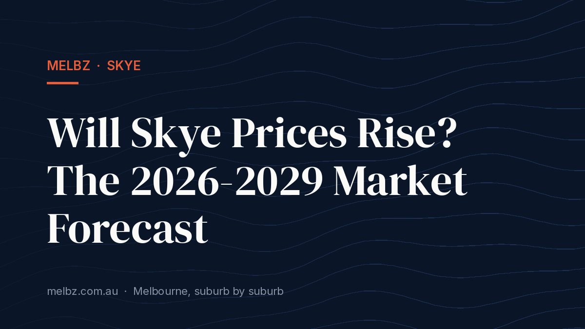 Title card: Will Skye Prices Rise? The 2026-2029 Market Forecast