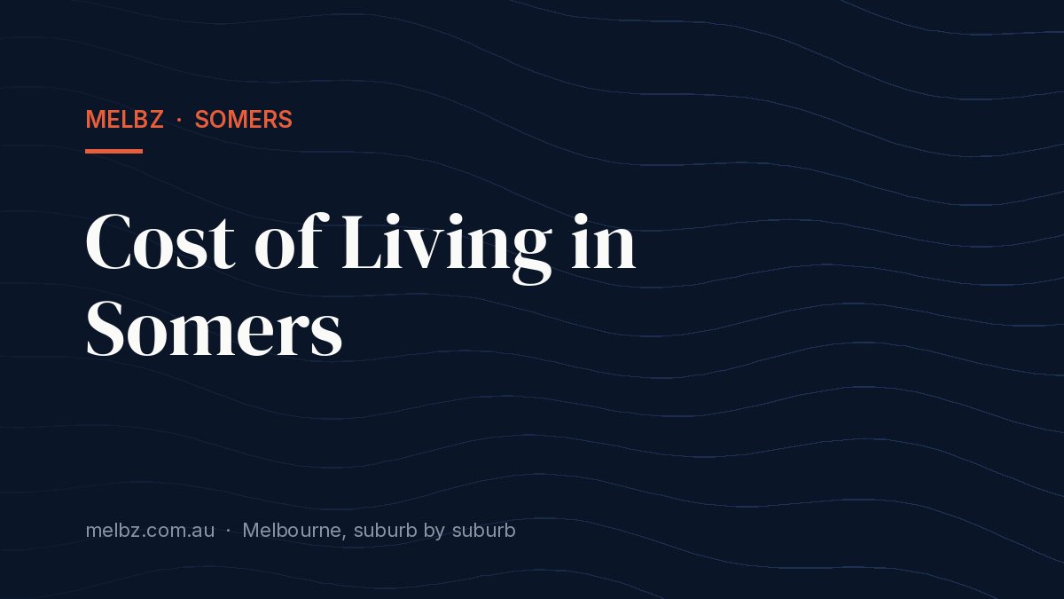 Title card: Cost of Living in Somers