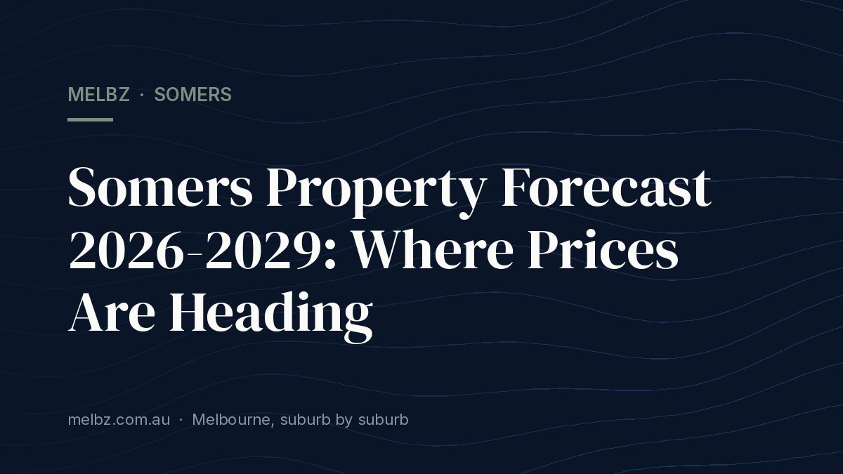 Title card: Somers Property Forecast 2026-2029: Where Prices Are Heading