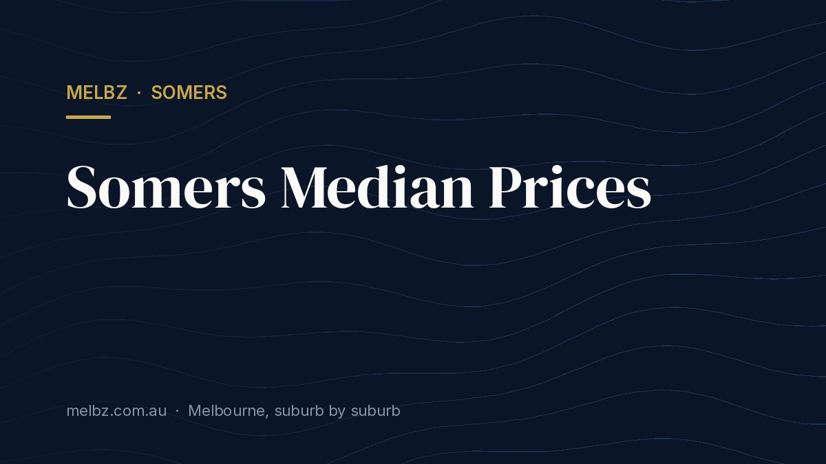 Title card: Somers Median Prices
