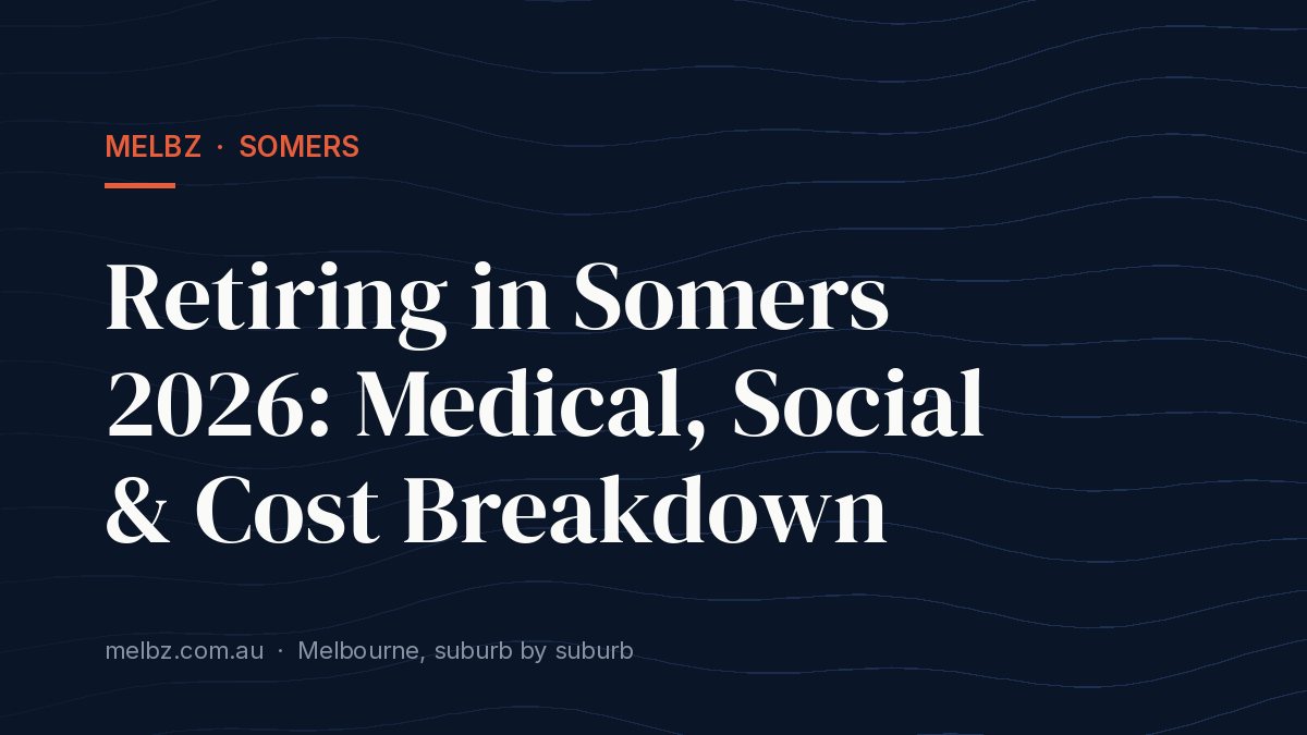 Title card: Retiring in Somers 2026: Medical, Social & Cost Breakdown