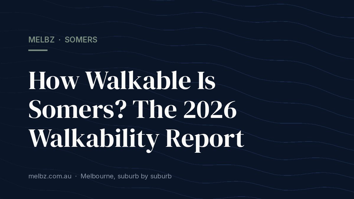 Title card: How Walkable Is Somers? The 2026 Walkability Report