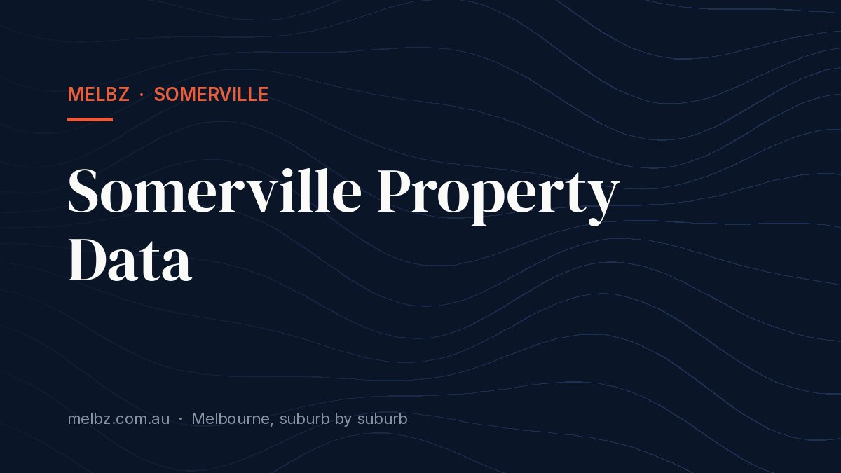 Title card: Somerville Property Data
