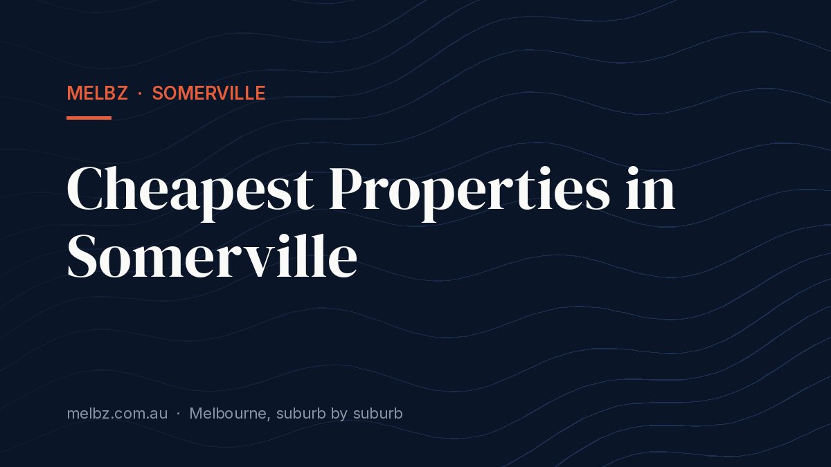 Title card: Cheapest Properties in Somerville