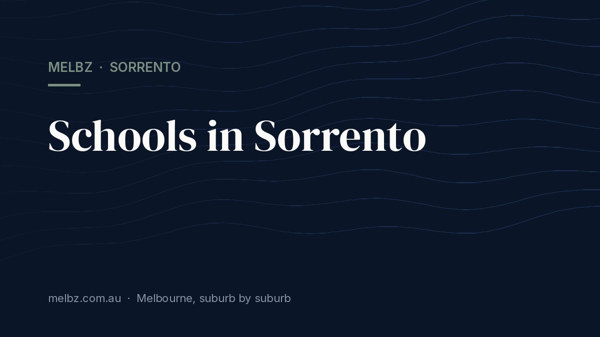 Title card: Schools in Sorrento