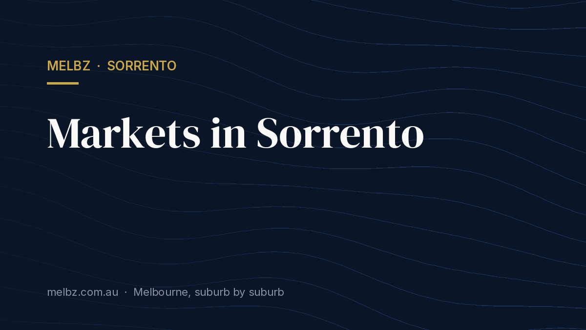 Title card: Markets in Sorrento