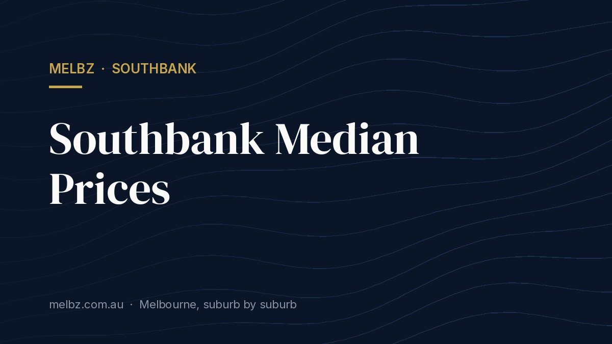 Title card: Southbank Median Prices