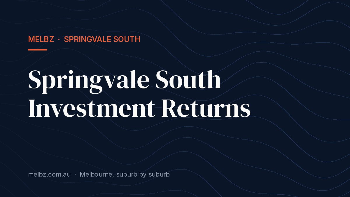 Title card: Springvale South Investment Returns