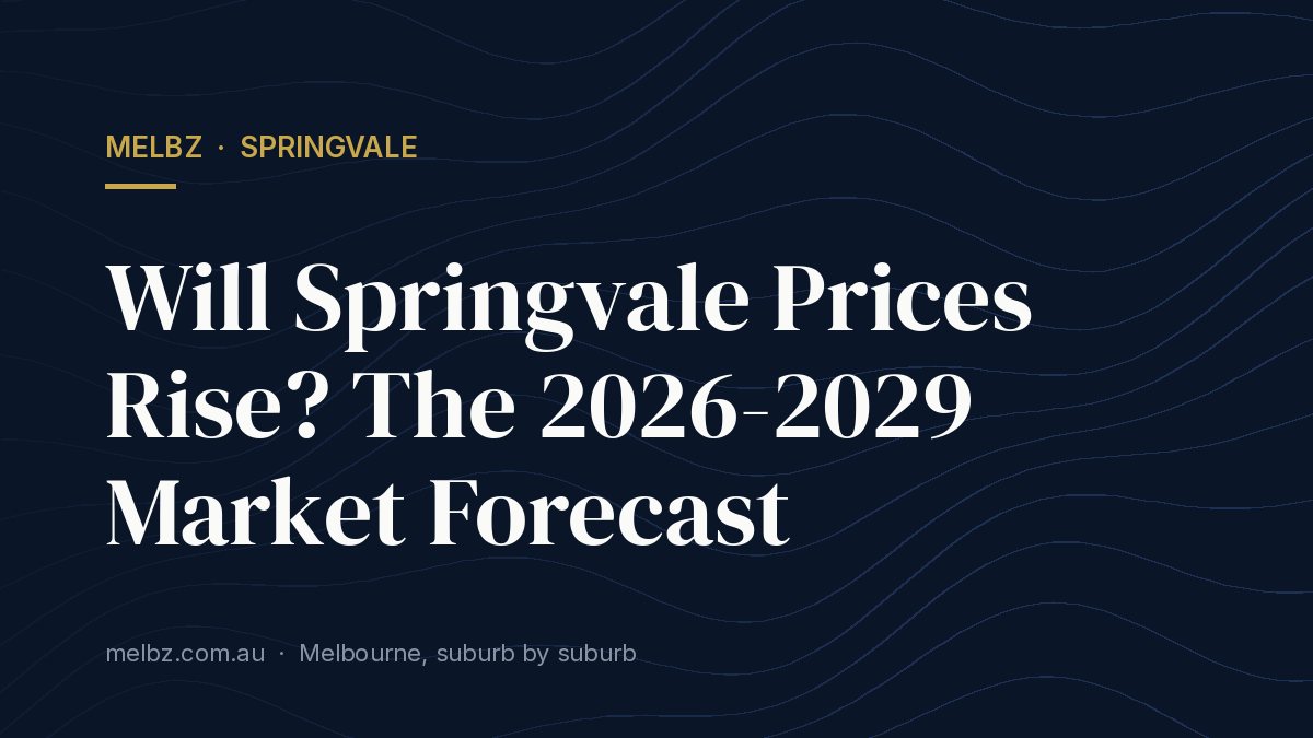 Title card: Will Springvale Prices Rise? The 2026-2029 Market Forecast