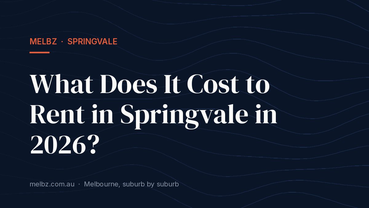 Title card: What Does It Cost to Rent in Springvale in 2026?