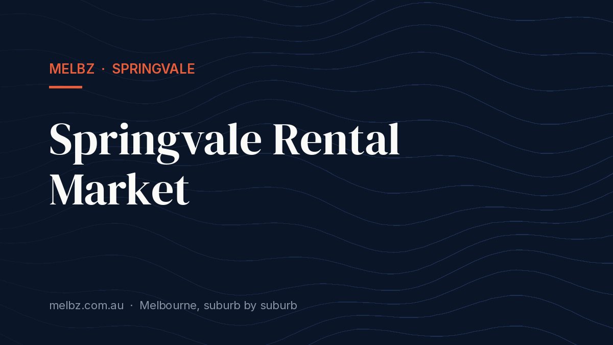 Title card: Springvale Rental Market