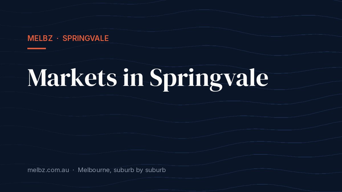 Title card: Markets in Springvale