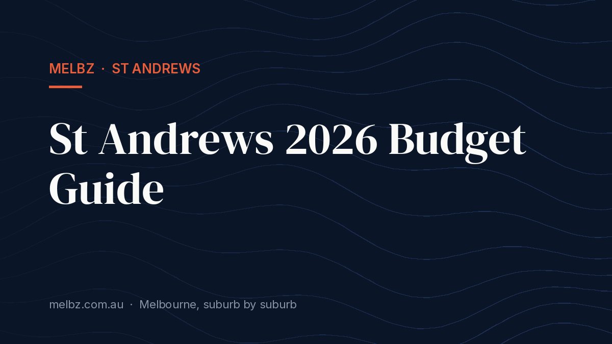 Title card: St Andrews 2026 Budget Guide