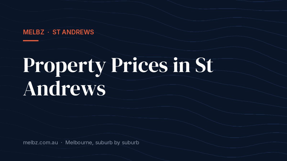 Title card: Property Prices in St Andrews