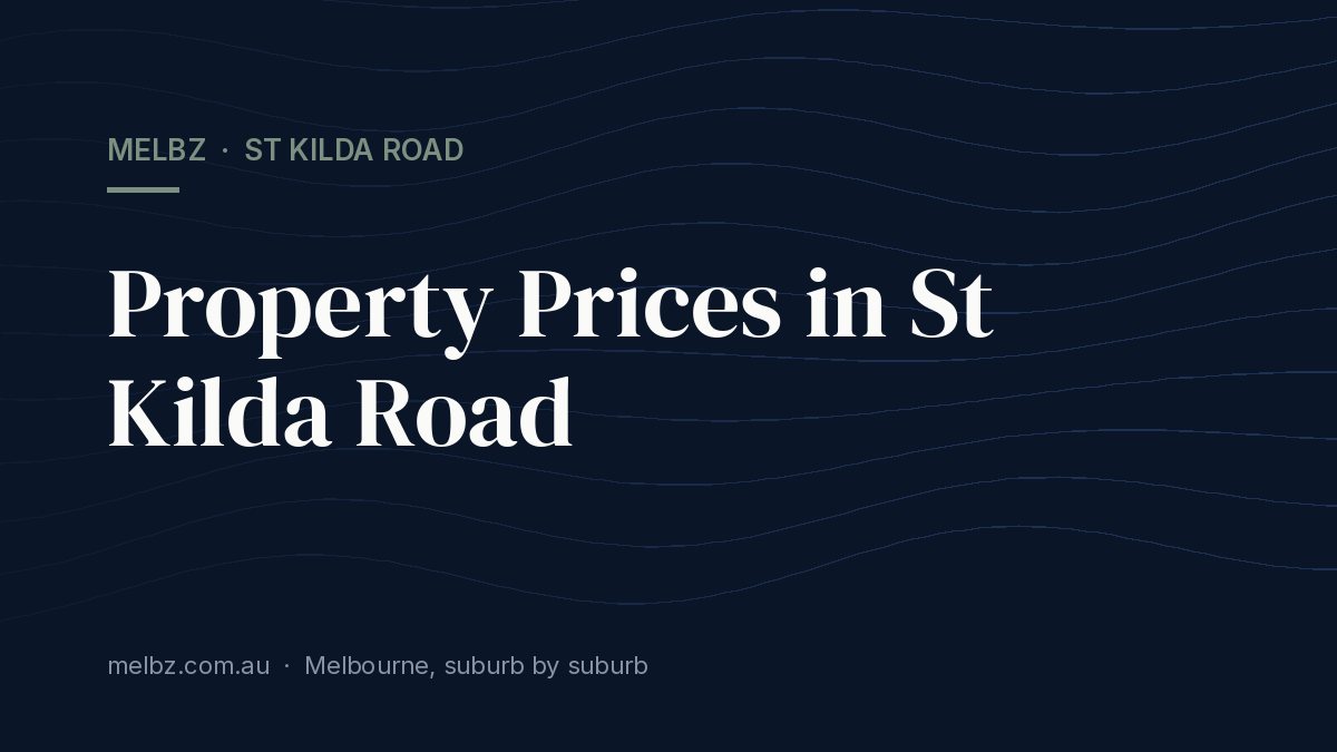 Title card: Property Prices in St Kilda Road