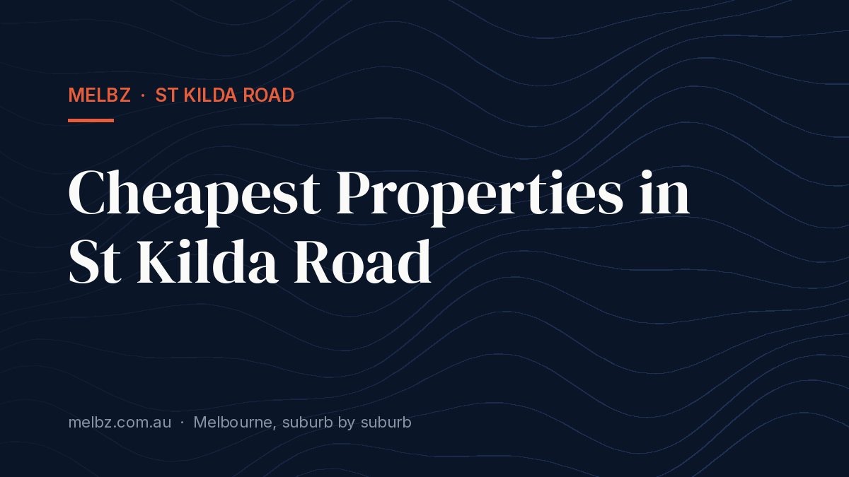 Title card: Cheapest Properties in St Kilda Road