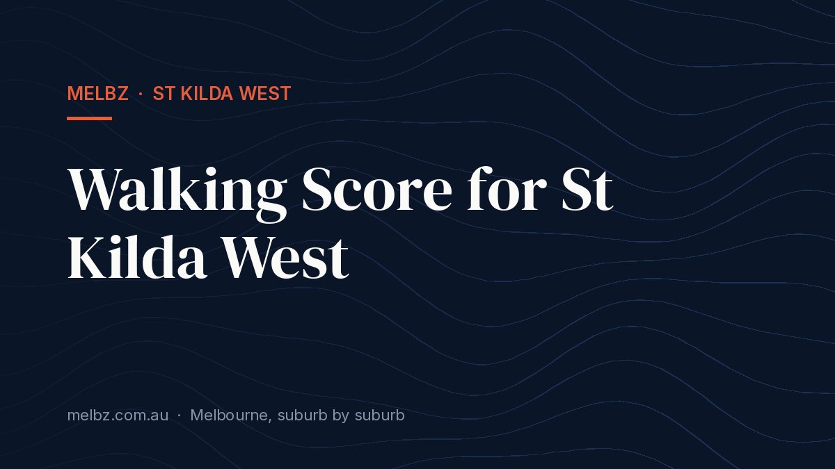 Title card: Walking Score for St Kilda West