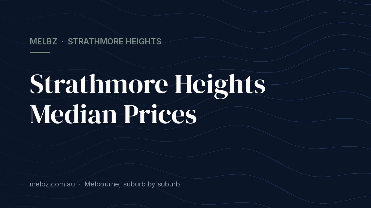 Title card: Strathmore Heights Median Prices