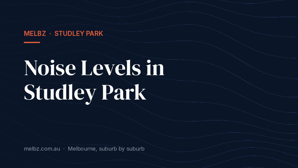 Title card: Noise Levels in Studley Park