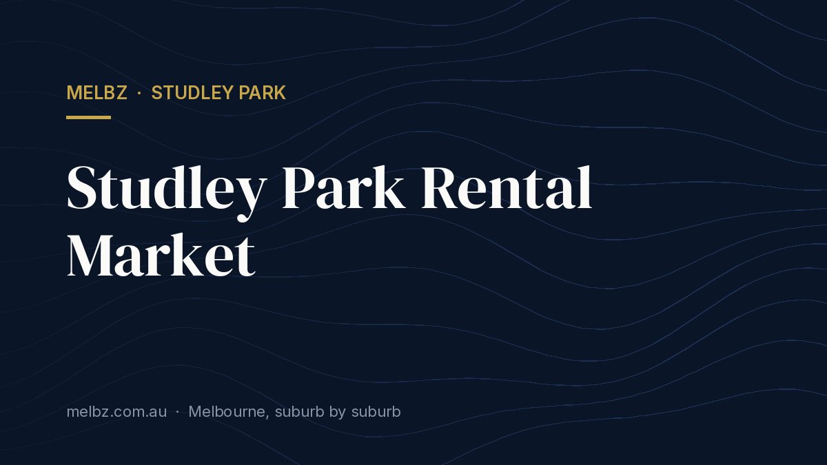 Title card: Studley Park Rental Market