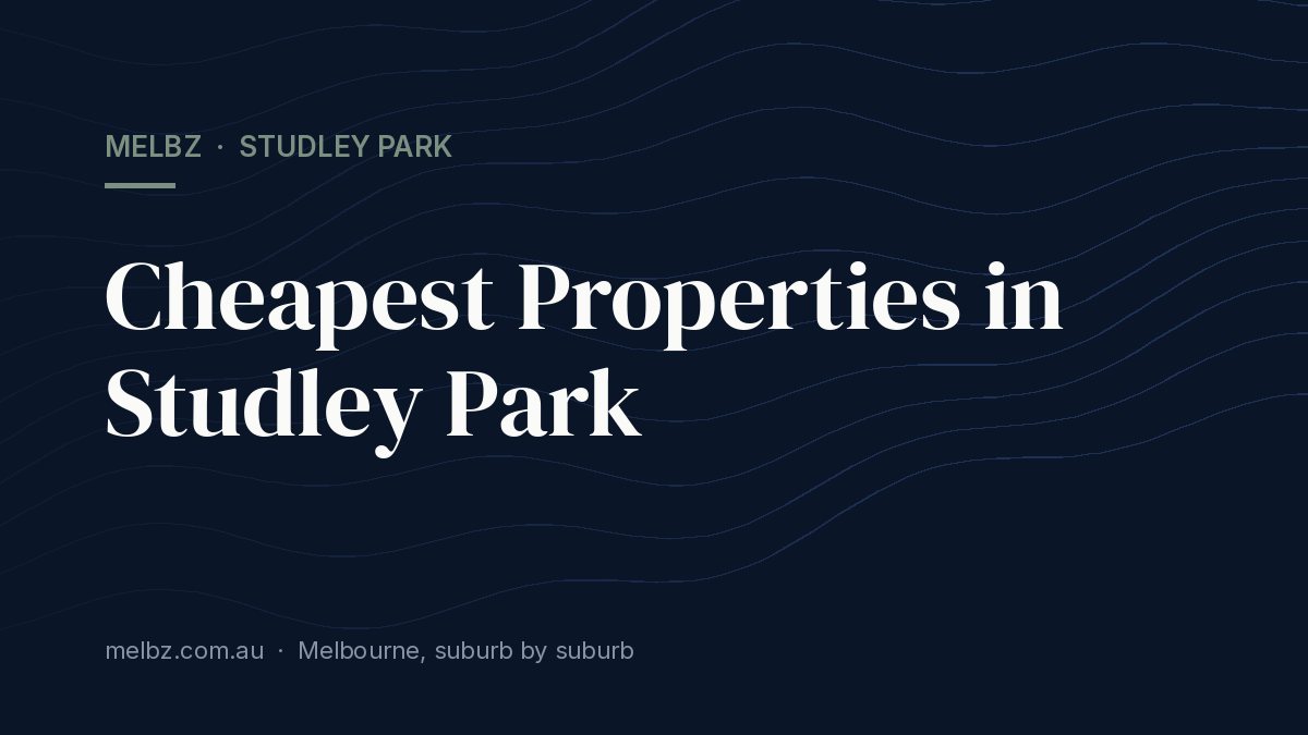 Title card: Cheapest Properties in Studley Park