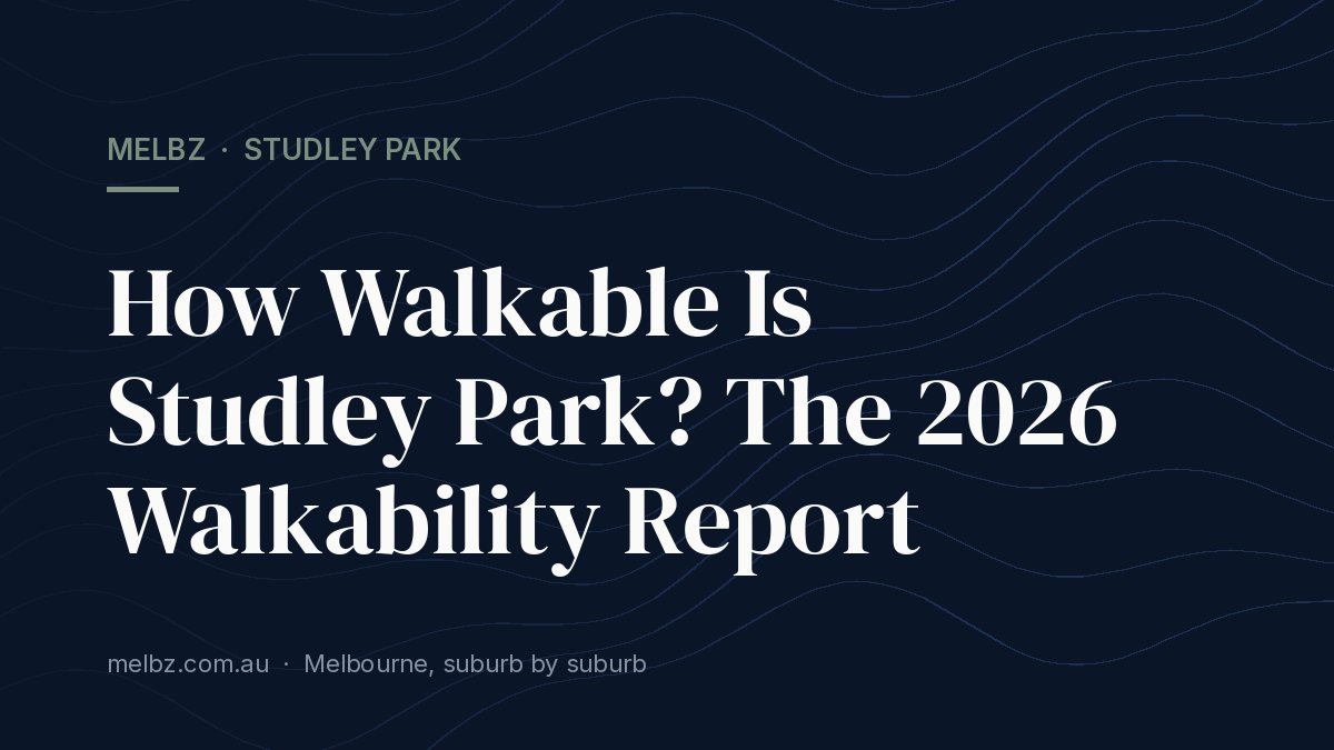 Title card: How Walkable Is Studley Park? The 2026 Walkability Report