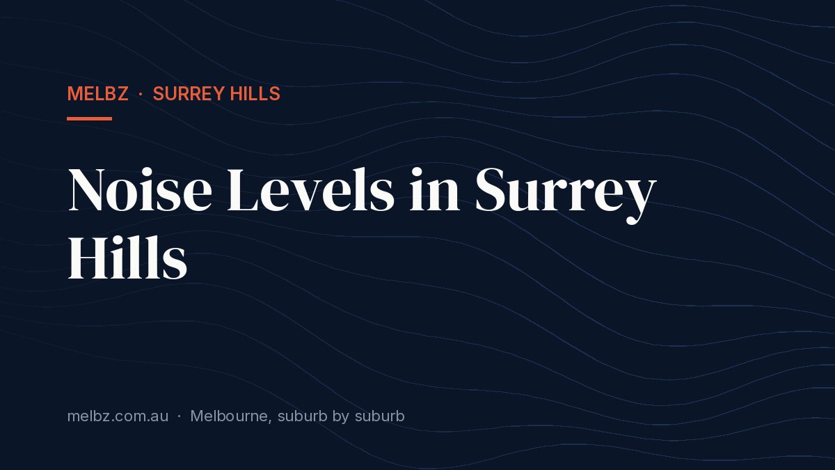 Title card: Noise Levels in Surrey Hills