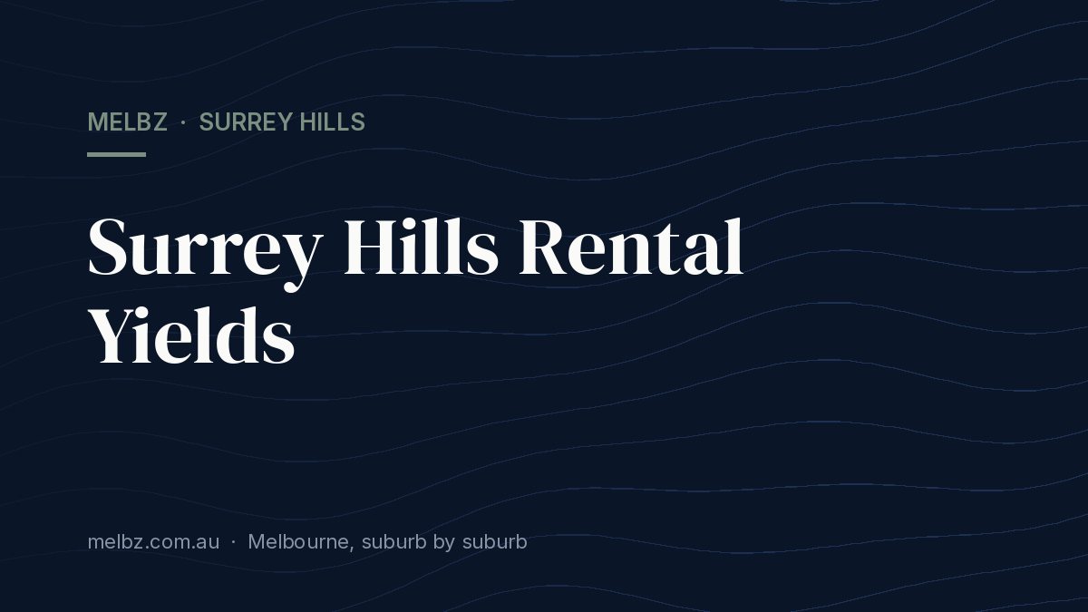 Title card: Surrey Hills Rental Yields